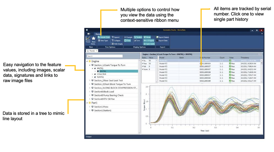 Sciemetric Studio Analytics